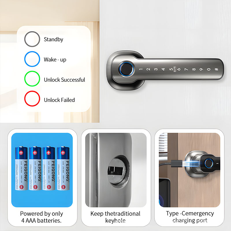 Устройства для домашней безопа – обзор и цена Home Automation Industry