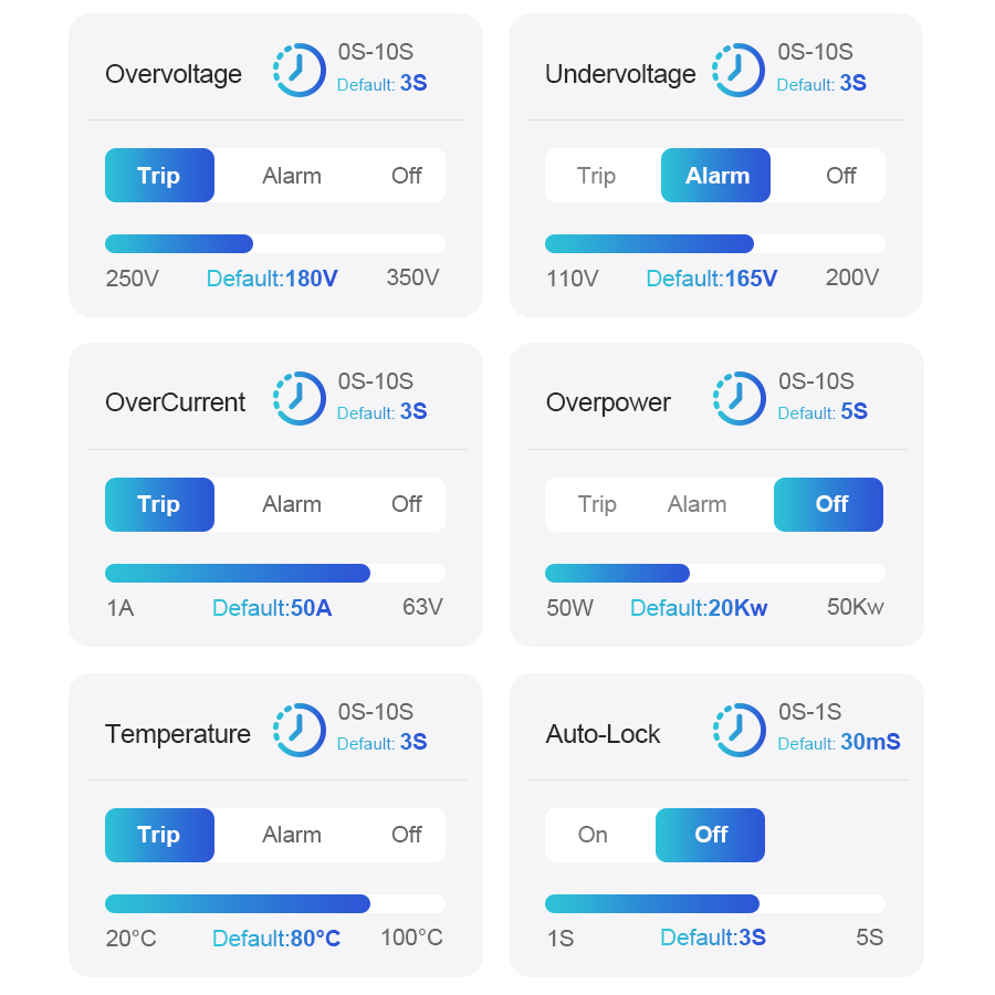 Умный выключатель-автомат Tuya – обзор и цена Home Automation Industry