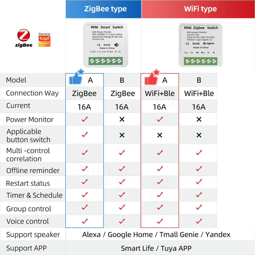 Умный переключатель Zigbee/WiF – обзор и цена Home Automation Industry